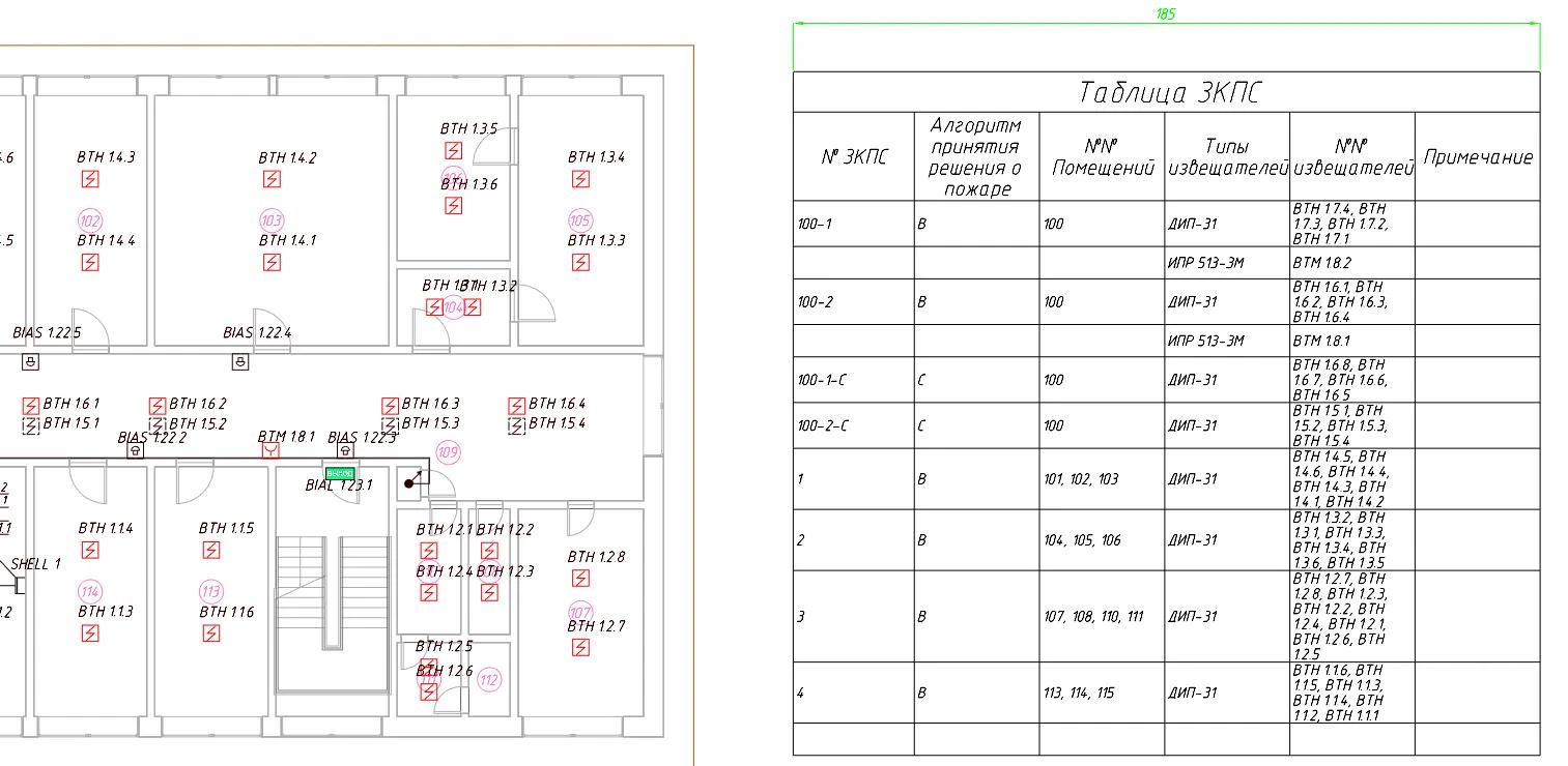 Разработан отчет «Таблица ЗКПС», в котором отображаются имя ЗКПС, номер/номера помещения, входящего в ЗКПС, алгоритм принятия решения о пожаре для ЗКПС, тип и маркировка извещателей, контролирующих ЗКПС
